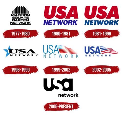 USA Network Logo, symbol, meaning, history, PNG, brand