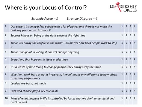 Where are you on the 'Ladder of Accountability' - Leadership Forces