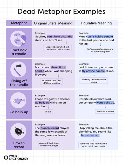 Metaphor Examples, Definition And Worksheets What Is A, 60% OFF