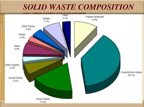 Solid waste mgt