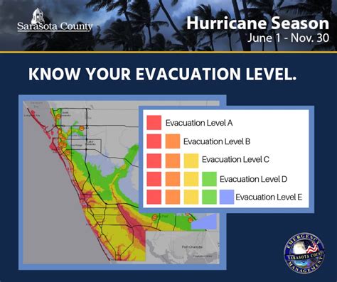 Know your evacuation level - just in case