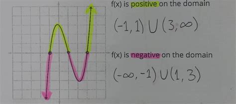 Positive and Negative Intervals of Polynomials Calculator