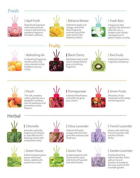 Scent LIst