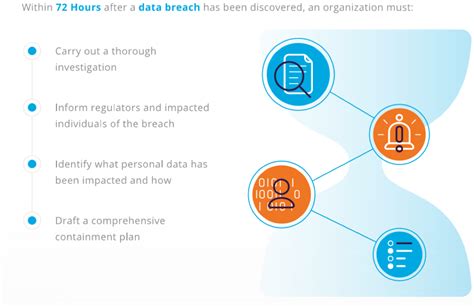 72 Hours: Understanding the GDPR Data Breach Reporting Timeline