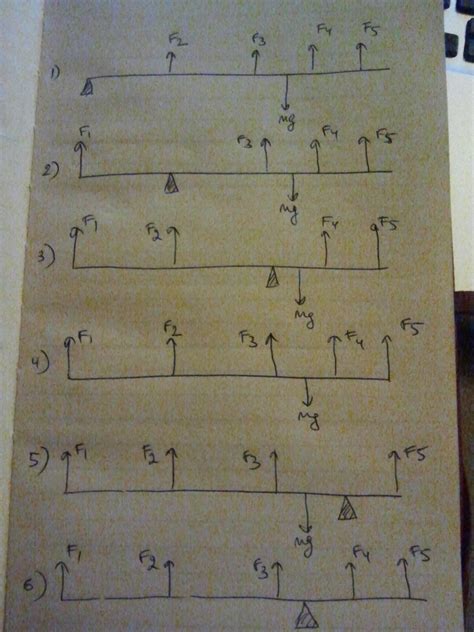 homework and exercises - Calculating axle load in cargo container (pics are included) - Physics ...