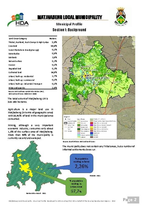 MATJHABENG LOCAL MUNICIPALITY Municipal Profile introduction The Housing