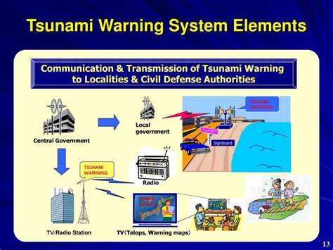 PPT - Tsunami Disaster Mitigation System in Japan PowerPoint ...