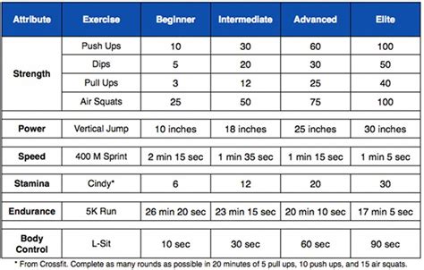 Body Mastery Fitness Test | Workout Dojo