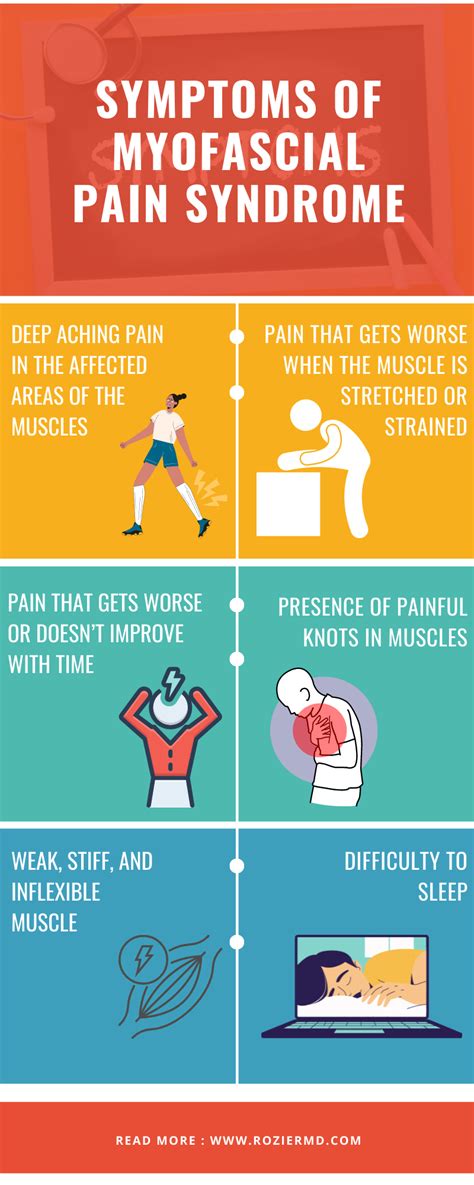 Myofascial Pain Syndrome Causes Risk Factors Symptoms Diagnosis ...