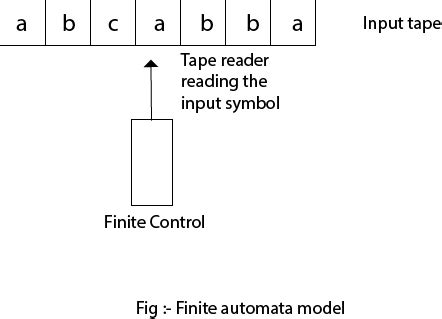 Finite Automata - UniversityMCQS