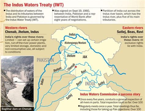 Indus Water Treaty