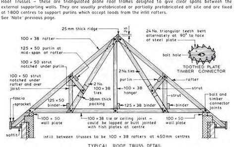 16+ Roof Truss Diagram - AmreekRodrigo