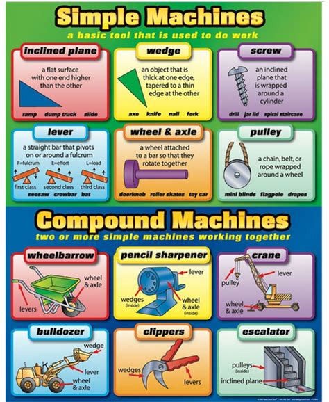 Science Corner Poster – Coretan