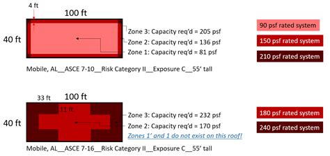 CE Center - Wind Design for Roof Systems and ASCE 7