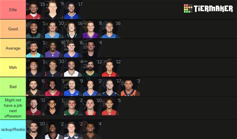 2022-23 NFL starting QBs Tier List (Community Rankings) - TierMaker