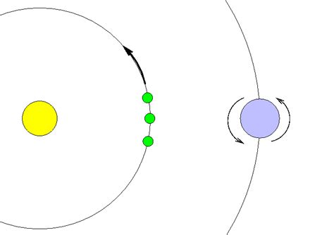 Transits of Venus