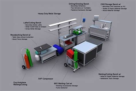 home welding shop layout | Welding shop, Shop layout, Welding projects