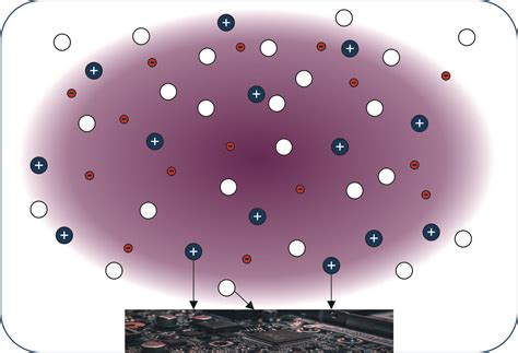 Plasma Particle Model | My XXX Hot Girl