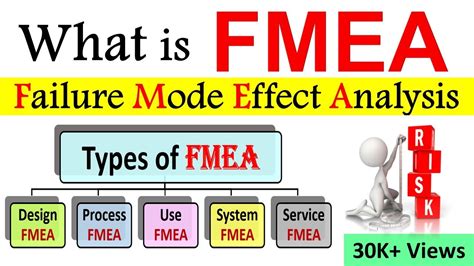 What is FMEA (Failure Mode and Effects Analysis) | How To Perform a Failure Mode & Effects ...