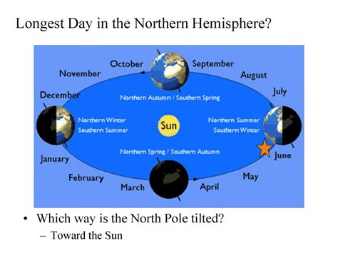 Sun-Earth System Investigation 3, Part 2 - ppt download