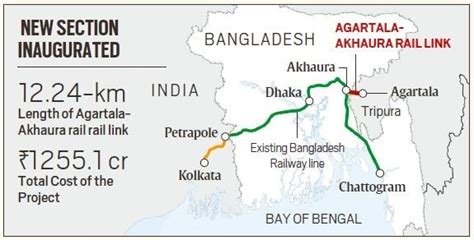 Agartala-Akhaura railway - INSIGHTS IAS - Simplifying UPSC IAS Exam ...