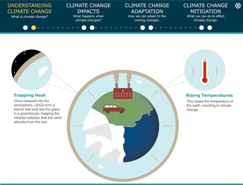 Understanding Climate Change | Nunavut Climate Change Centre