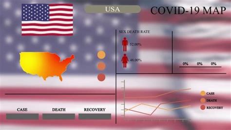 Coronavirus Covid19 Pandemic Infographic Design Usa Stock Footage Video ...