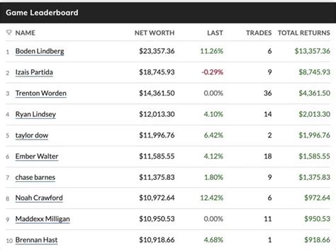 The Marketwatch Game: How two financial algebra teachers turned stock market lessons into a ...