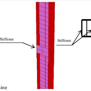 Steel section properties | Download Table