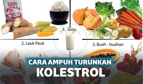 17 Cara Menurunkan Kolesterol Tinggi Secara Alami Tanpa Obat