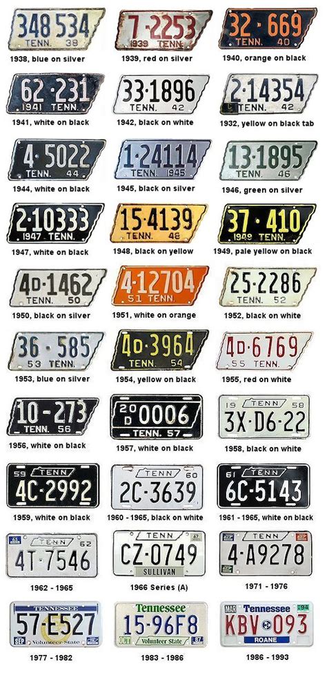 License Plates of Tennessee