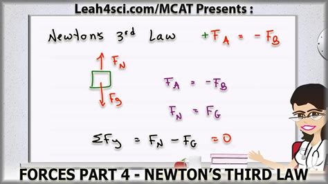 Newtons Third Law of Motion FA= -FB MCAT Physics Forces - YouTube