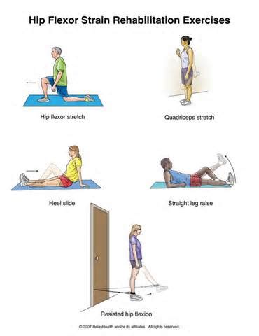 STRAINED HIP FLEXOR RECOVERY TIME 4 - Muscle Pull | Muscle Pull