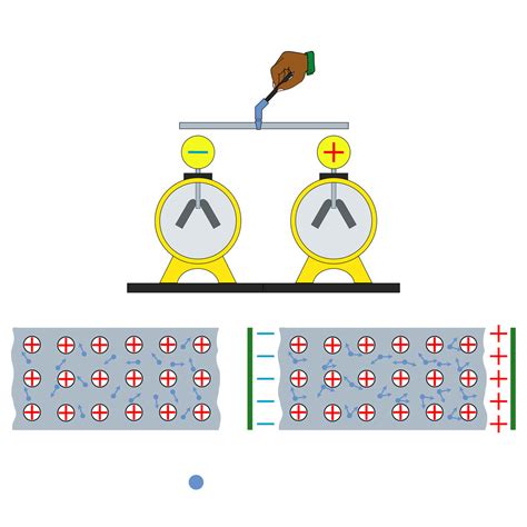 ¿Qué es y cómo se define la Ley de Coulomb?