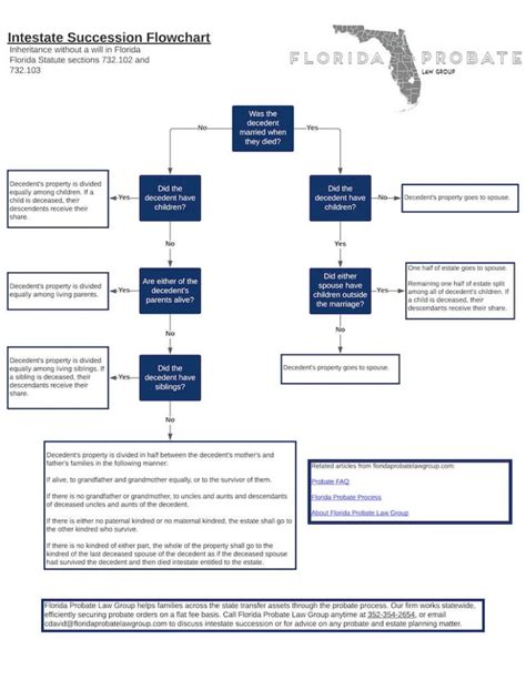 The Complete Guide to Florida Probate - 2024 — Florida Probate Blog — January 2, 2024