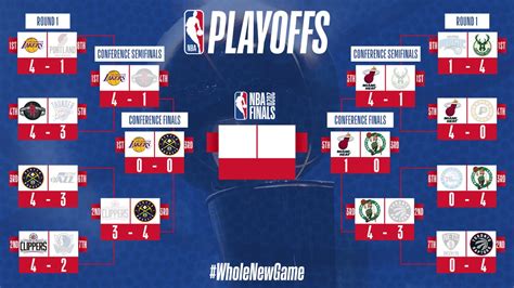 Nba Playoffs Bracket 2020 / NBA playoff predictions 2020: Projecting ...