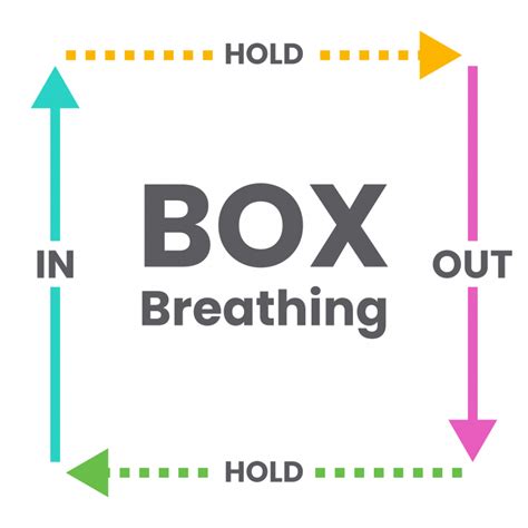 Box Breathing | Breathe your way to better Gut Health | Gut Performance