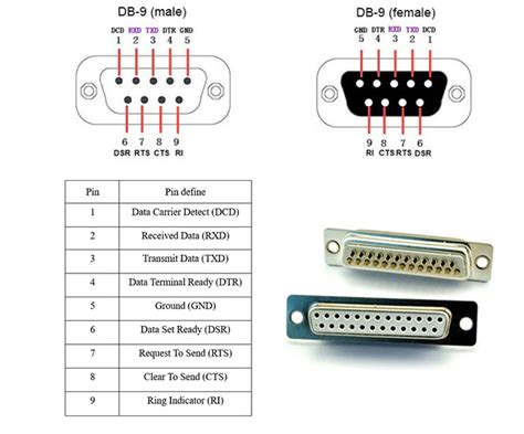 Rs-232 Vs Rs-485 Pinout