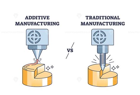 Additive Manufacturing Diagram
