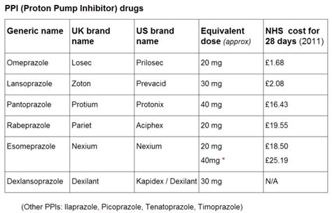 Omeprazole and anxiety? | Proton Pump Inhibitors | Forums | Patient