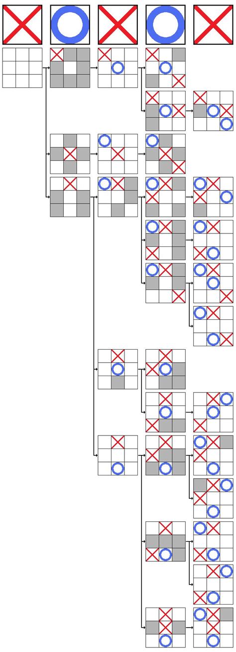 How to Win at Tic Tac Toe (with Strategy Examples)