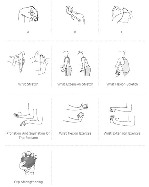 Exercises After Wrist Fracture | Dr Shreedhar Archik