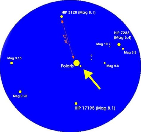 Lower Limit to split Polaris - Double Star Observing - Cloudy Nights