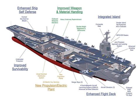 A Preview of the USS Gerald R. Ford - Business Insider | Navy aircraft ...