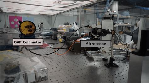 Microscope used in the collimator calibration measurement and off-axis ...