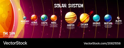 Cartoon solar system planets sun position Vector Image