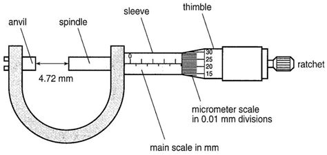 How to Use Vernier Calipers and Micrometer Screw Gauge