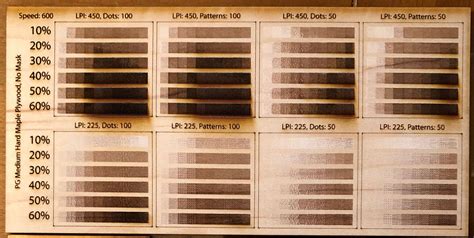 Laser Engraving Speed Chart - Optimal Laser Settings – OMTech Laser