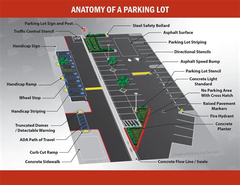 Anatomy of a Parking Lot