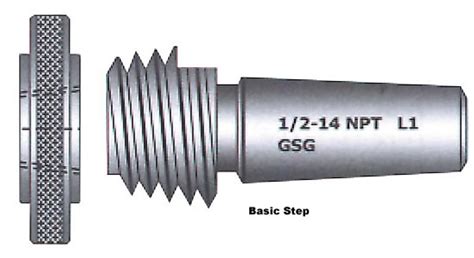 Taper Pipe Thread Gages - NPT-L-1 - 22201 - Penn Tool Co., Inc